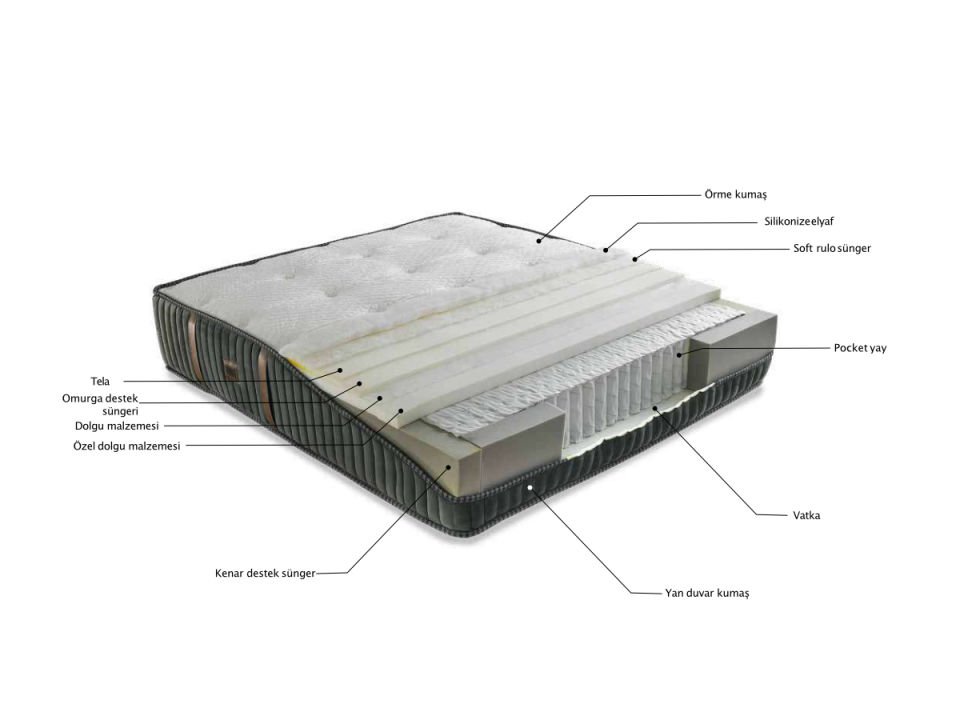 Sefabella Luna Yatak